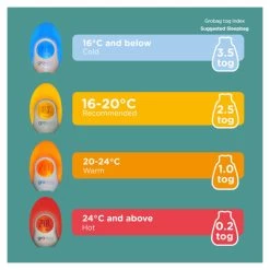 Tommee Tippee Gro-Egg Thermometer -Toiletries And Care Products Tommee Tippee Gro Egg Thermometer 2